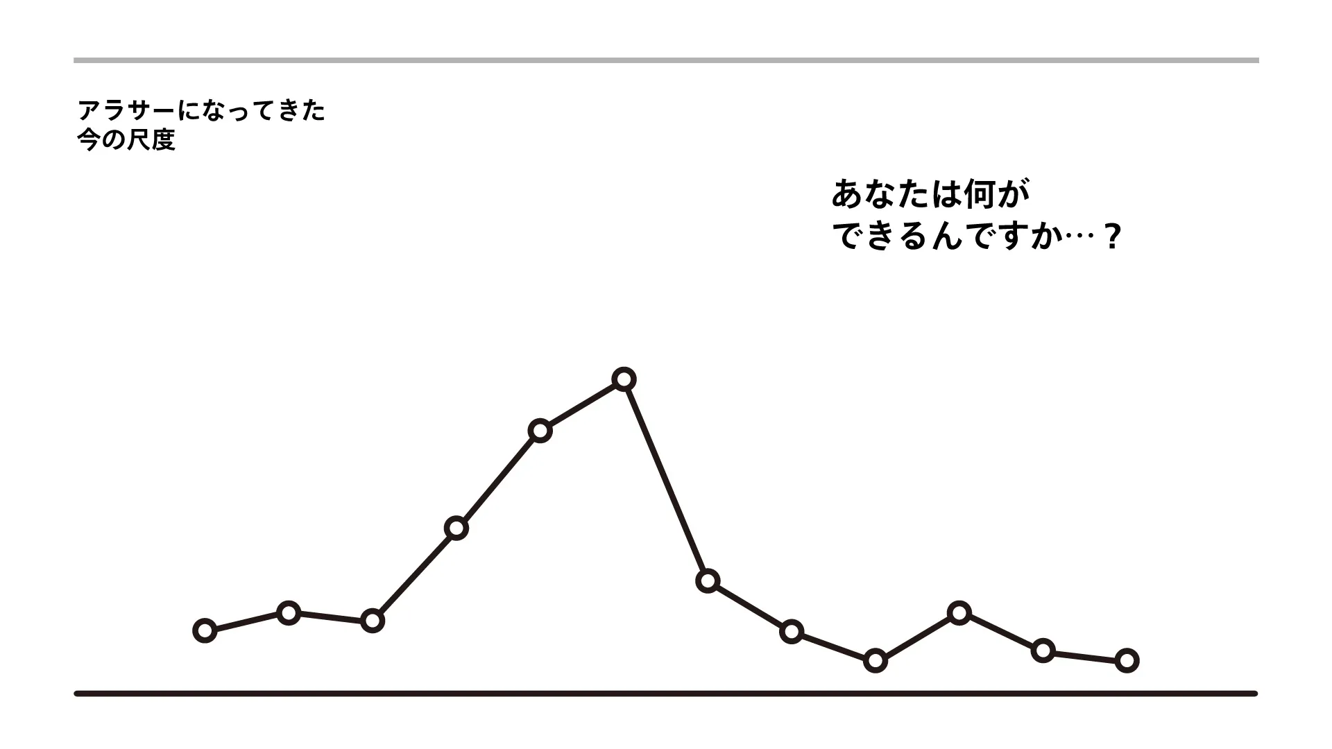 今の評価され方の感覚。自分は今、とても中途半端なスキルセットの状態だと言える。