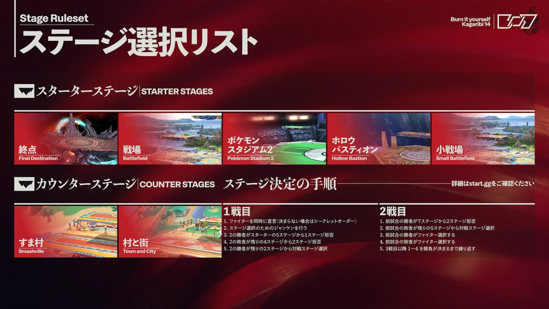 篝火14のステージルール画像。色やフォント、マージンの感覚が前回と異なる