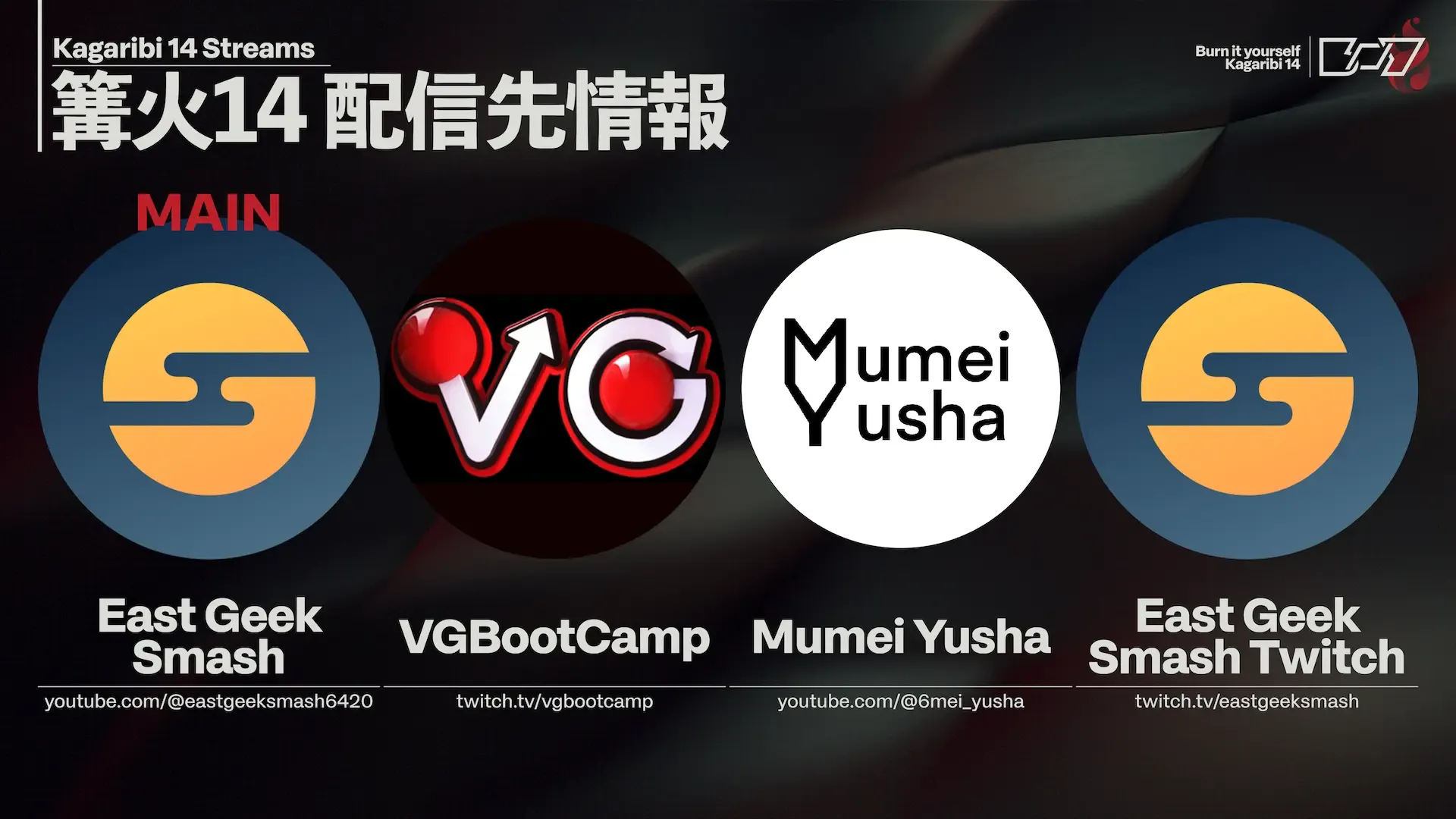 配信先情報。当日かDay0に作った覚えがあるが、前回のフォーマットを再利用した